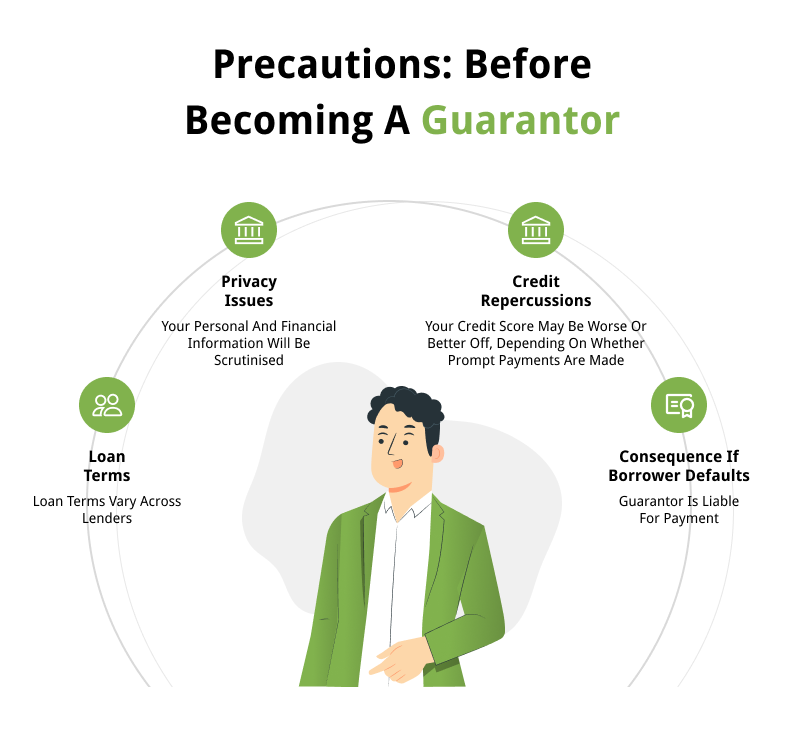 an infographic detailing precautions people should take before becoming a guarantor
