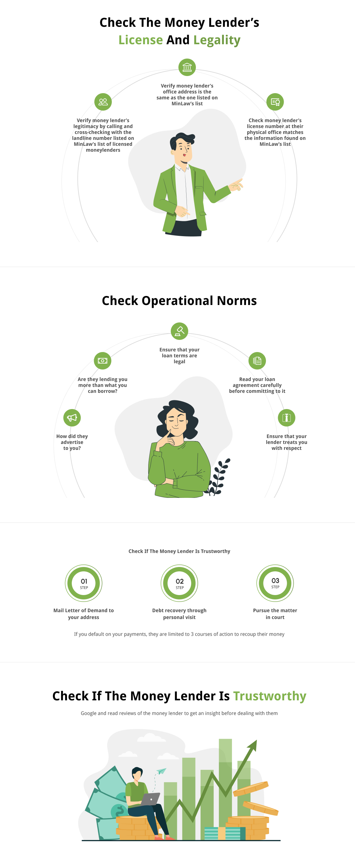 an infographic summarising steps to take when checking a money lender's legitimacy